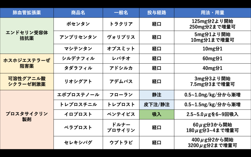 肺高血圧症の薬剤11種類【まとめてみた】 | もふごろ循環器