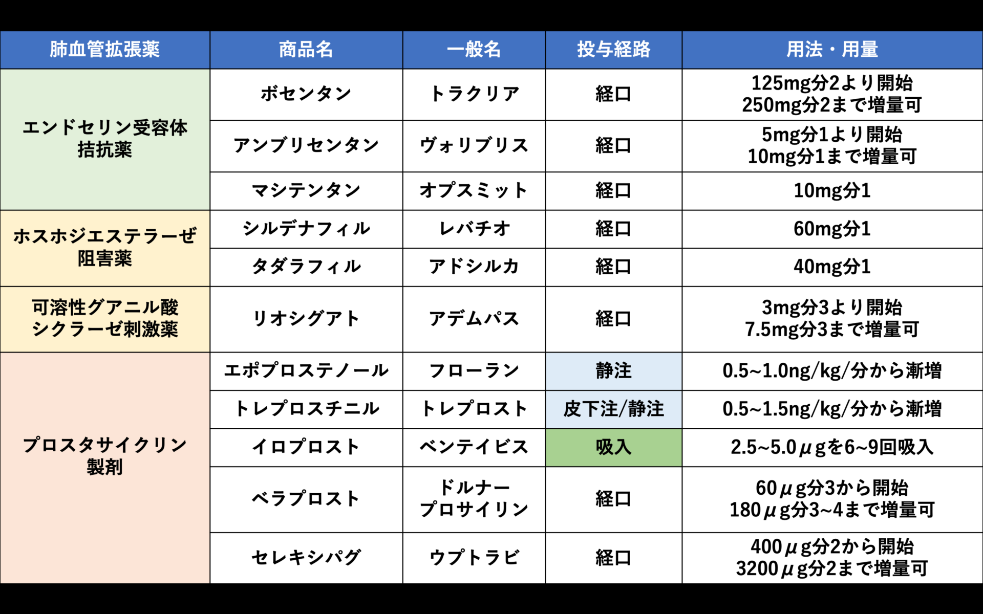 肺高血圧症の薬