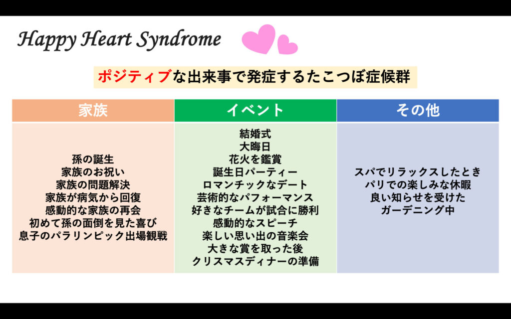 happy heart syndrome