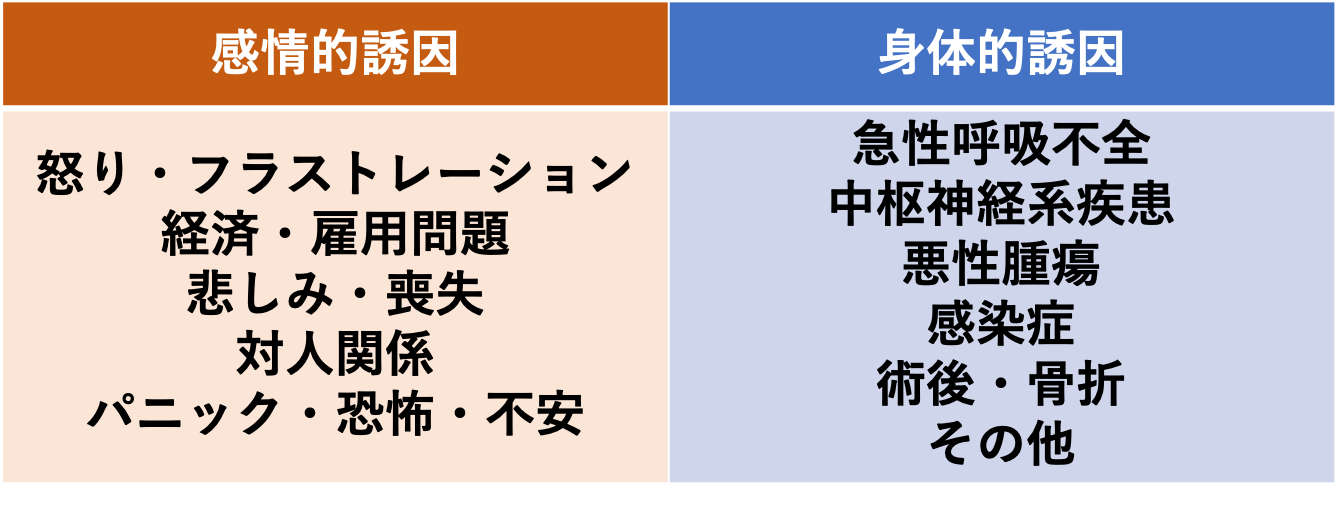 たこつぼ症候群の原因